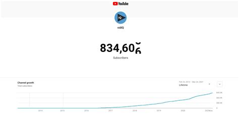 subscriber count|More.